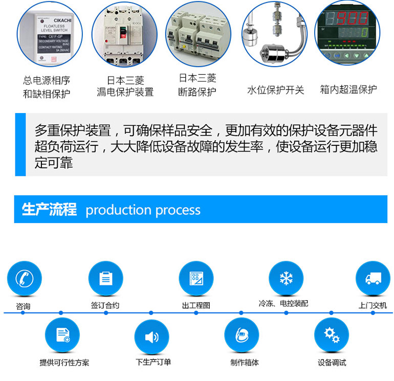 可程式恒温恒湿试验机多重安全保护装置介绍